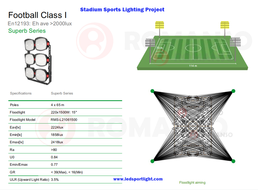 Why Choose LED Stadium Lighting?