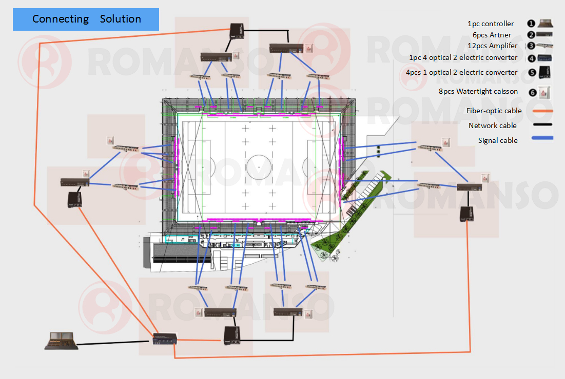 Romanso DMX conneting solution 2020