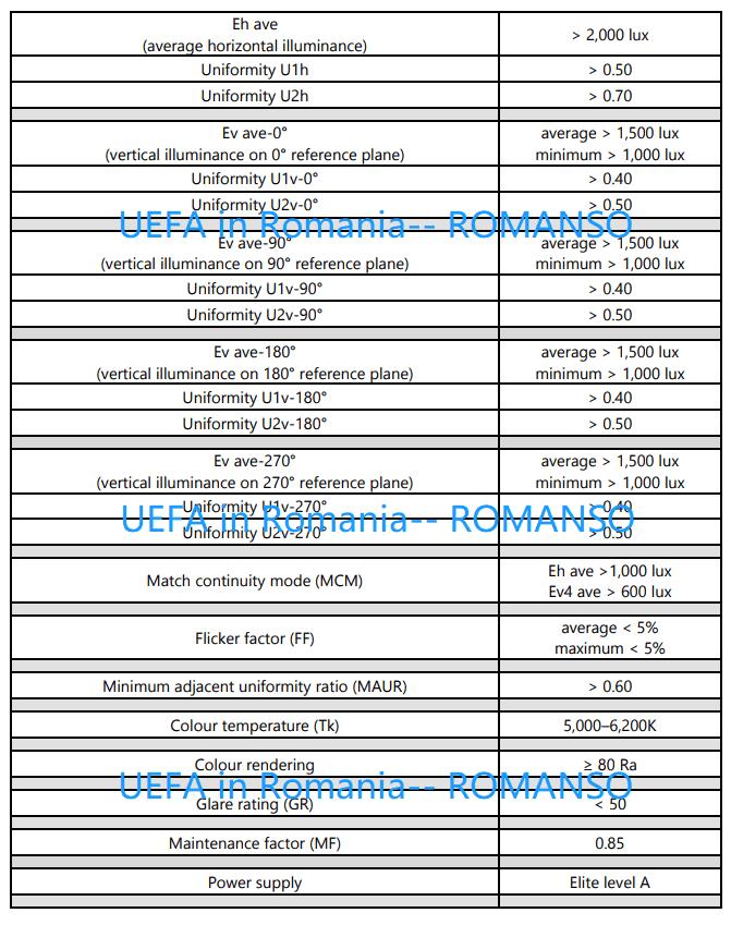 UEFA in Romania--ROMANSO