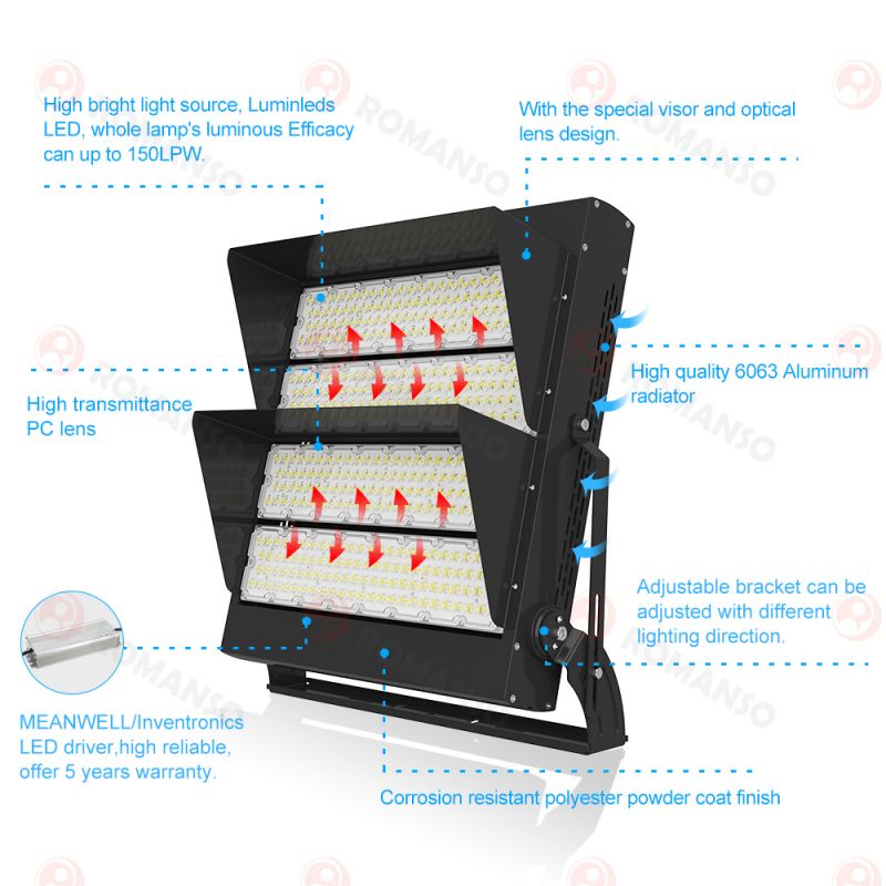 ROMANSO Ip65 100W 200W 300W 400W Stadium Light For Sports Field Lighting