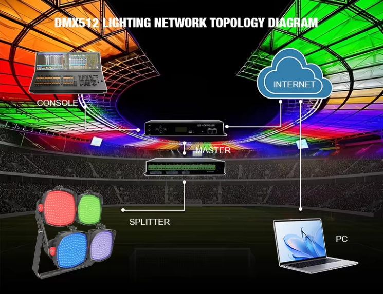 Smart Stadium Lights: Leading A New Era of Lighting