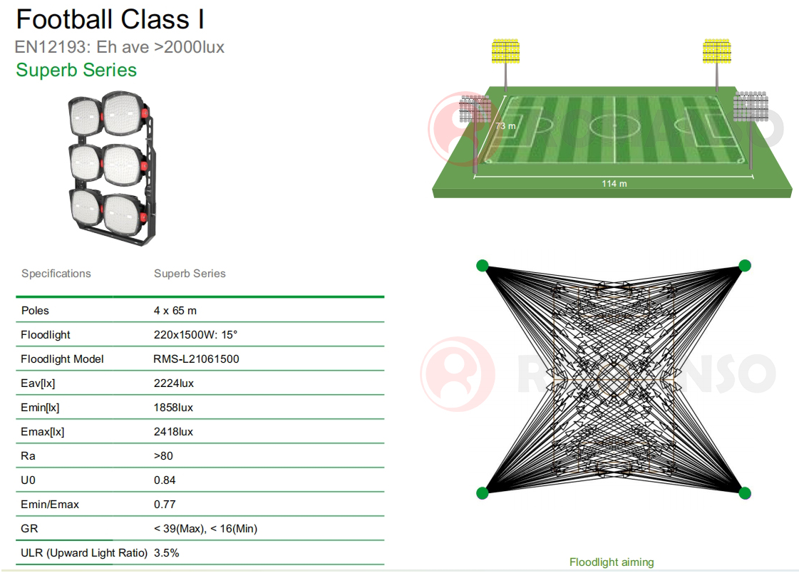 The FIFA Stadium Sports Lighting Solution